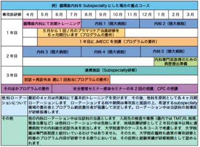 Subspecialty重点コース１