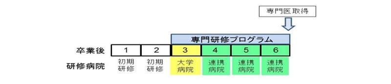 徳島大学泌尿器科専門研修プログラム1