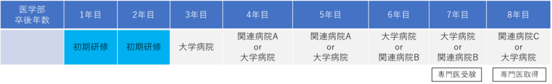 徳島・四国・旭川形成外科専門研修プログラム