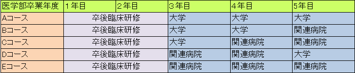 徳島大学病理専門研修プログラム