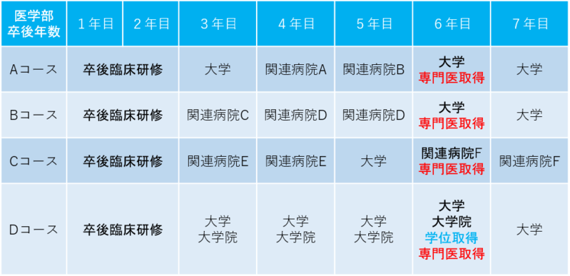 徳島大学麻酔科専門研修プログラム