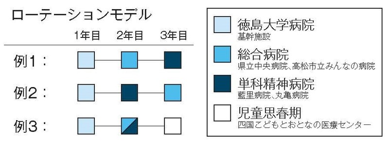 ローテーション例(図)