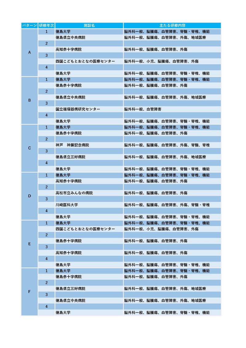 脳神経外科専門研修_徳島大学_プログラム